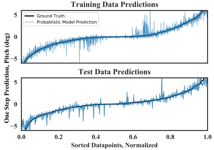 Figure 12